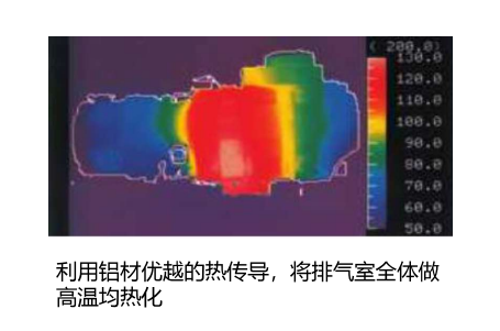 罗茨型 HR/UR系列