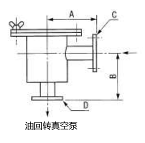 灰尘过滤器 DS系列